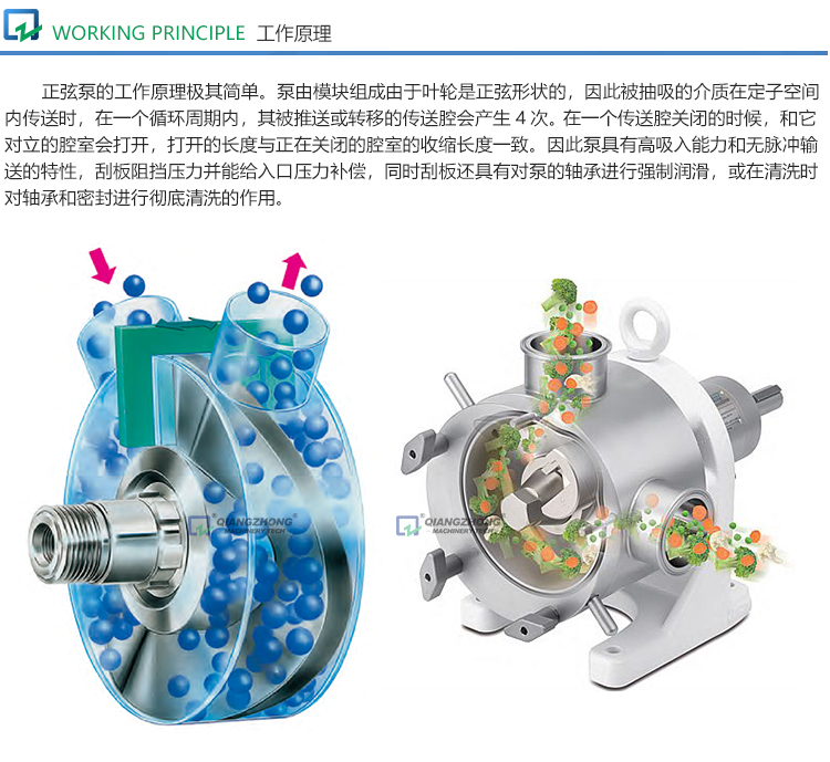 卫生正弦泵dax_05.jpg